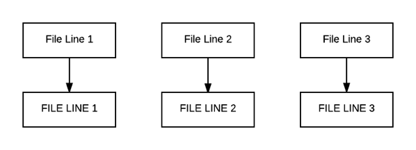 High Level Process Part 2