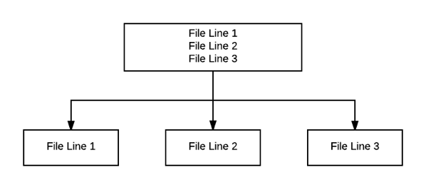 High Level Process